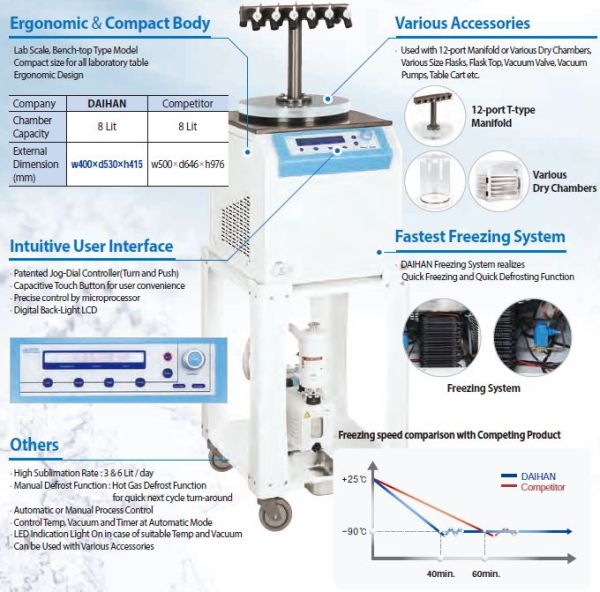 Fagyasztva Szárító Rendszer