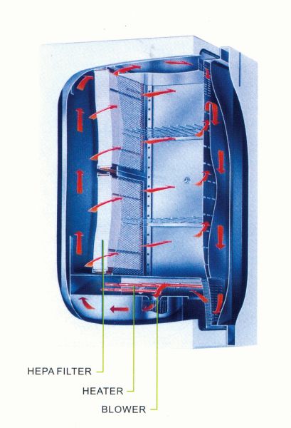 Nagy tisztaságú levegő szárítószekrény 